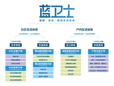 做“溫度人居時(shí)代的引領(lǐng)者”，藍(lán)光發(fā)展榮獲2020年度“卓越管理獎(jiǎng)”