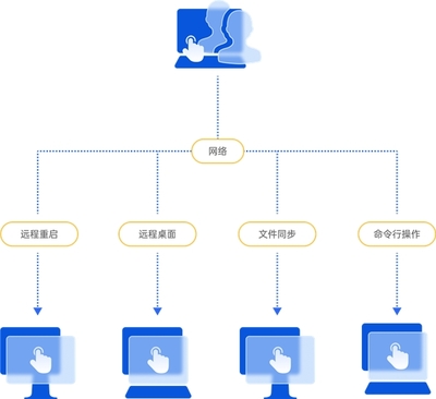 如何推動(dòng)IT服務(wù)管理升級(jí)？易維IT/SSC服務(wù)臺(tái)方案解析
